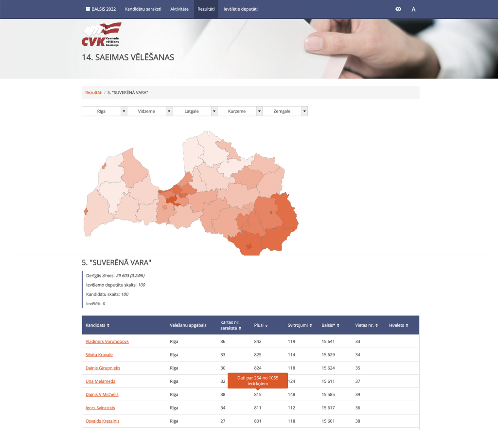 dainis-v-michelis-14-saeima-lv-rezultati Suverēnā Vara